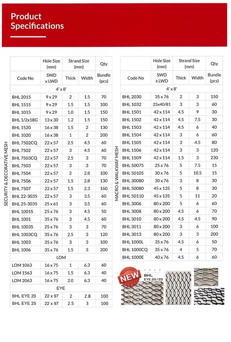 expanded sheet metal suppliers|raised expanded metal size chart.